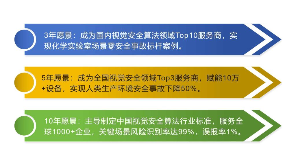 关于我们-愿景.jpg